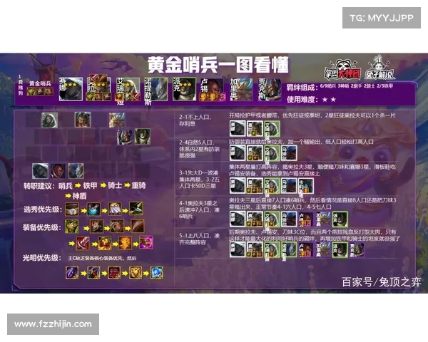 云顶之弈4.5赛季强势阵容搭配指南及最佳玩法解析 云顶之弈4.5赛季强势阵容搭配指南及最佳玩法解析