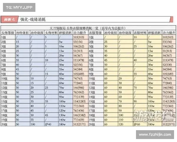 天刀手游称号系统深度解析与完美打造技巧全攻略 天刀手游称号系统深度解析与完美打造技巧全攻略