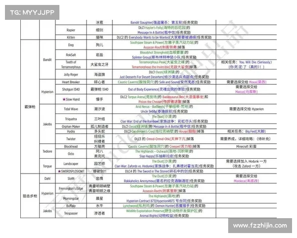 如何有效提升红字装备的属性与品质及优化策略详解