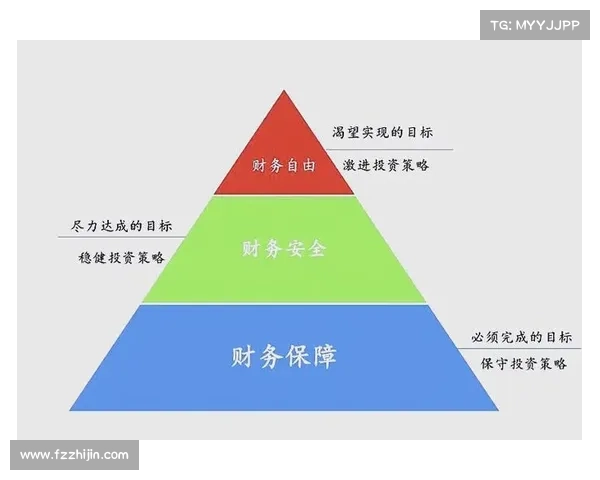 吃土计划:如何通过科学方法实现财务自由并走向财富独立的实战策略 吃土计划:如何通过科学方法实现财务自由并走向财富独立的实战策略