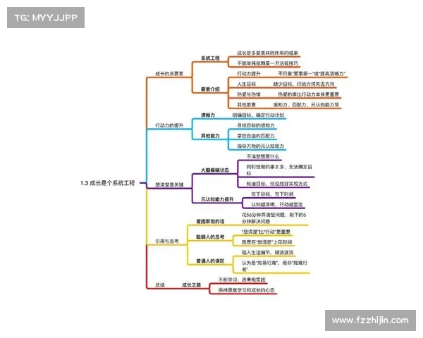 摆脱朝九晚五束缚打造自由人生的七个关键行动步骤