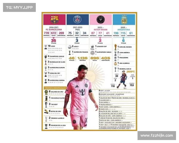 全面解析如何系统掌握梅西历年各类小型赛事冠军详细信息全貌汇总